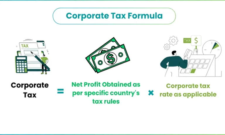What Is Withholding Tax_ The Simple Guide to Understanding How It W