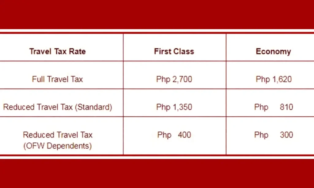 Determine Your Tax Status