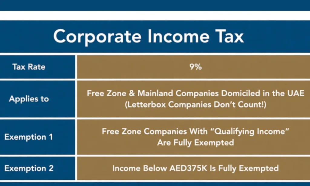 UAE Corporate Tax Law